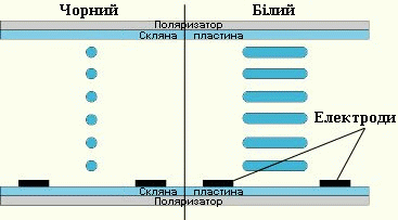 IPS (In-Plane Switching)