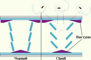 MVA (Multi-Domain Vertical Alignment)