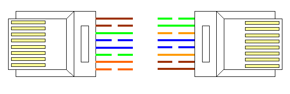 Схема обтискання UTP-кабелю по системі cross-over