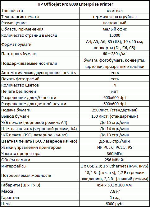 Характеристики принтера HP Officejet Pro 8000 Enterprise